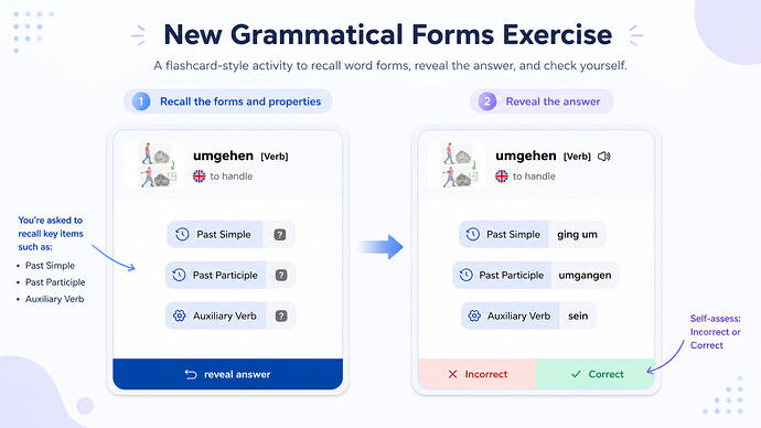 Forms exercise for a German verb