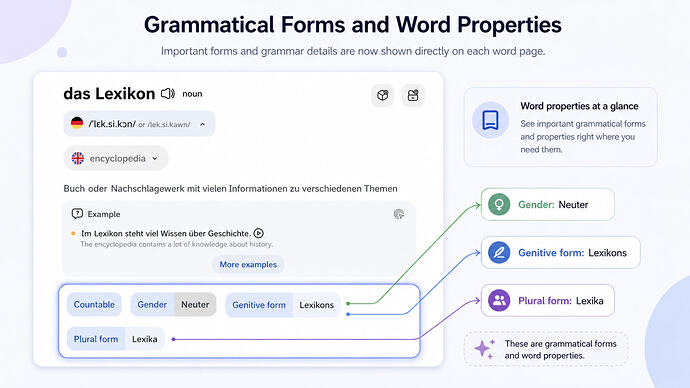 Grammatical information of a noun in German